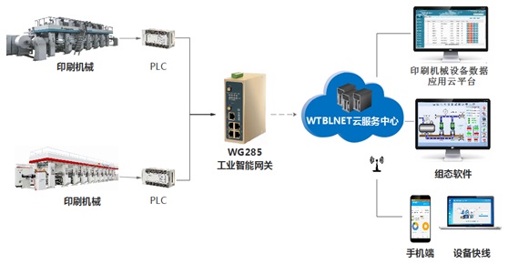 印刷機(jī)械.jpg 印刷機(jī)械.jpg