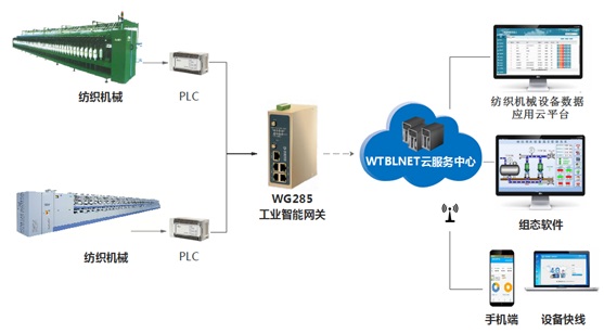 紡織機(jī)械.jpg 紡織機(jī)械.jpg