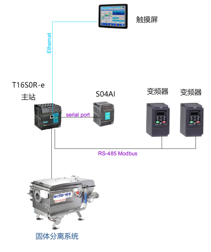 ����PLC��(y��ng)��