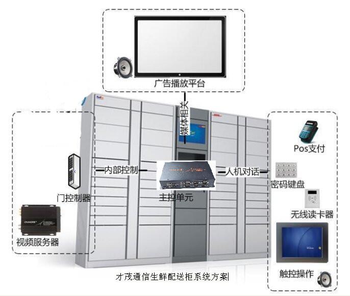 生鮮柜系統(tǒng)分析圖.jpg 生鮮柜系統(tǒng)分析圖.jpg