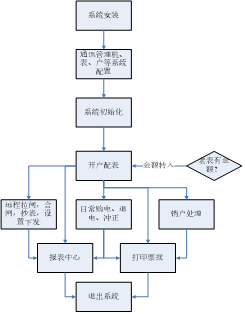 922高科榮境預(yù)付費(fèi)項(xiàng)目-小結(jié)1943.png 922高科榮境預(yù)付費(fèi)項(xiàng)目-小結(jié)1943.png