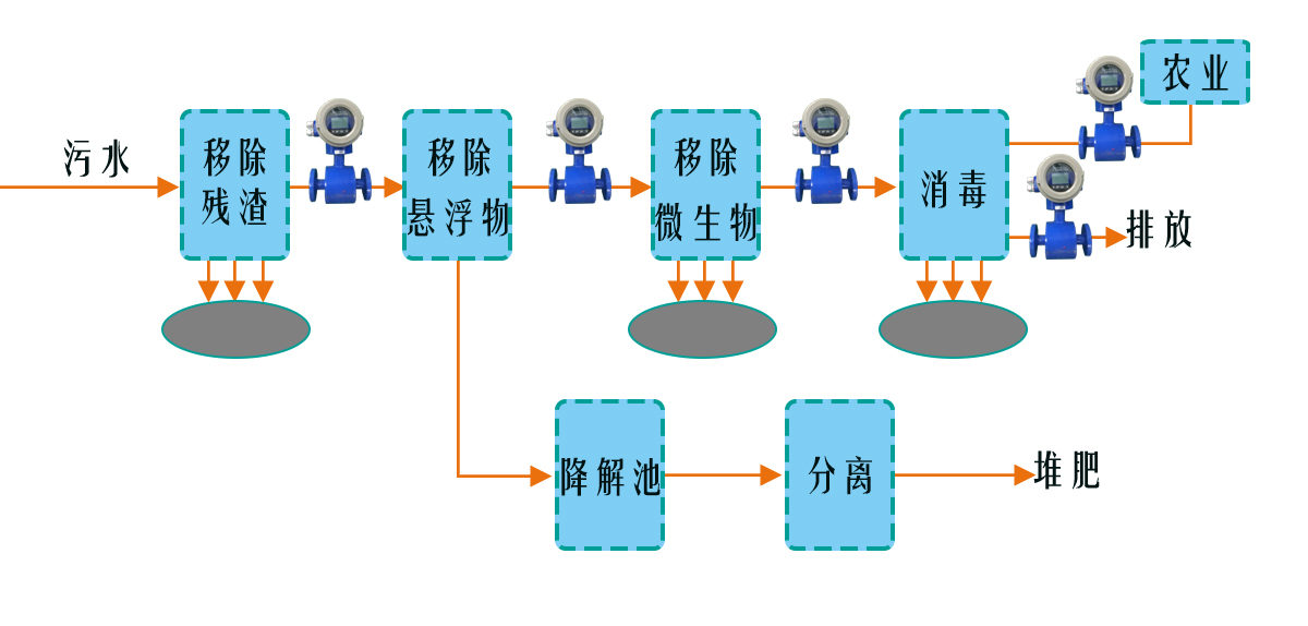 電磁流量�?污水-01.jpg 電磁流量�?污水-01.jpg
