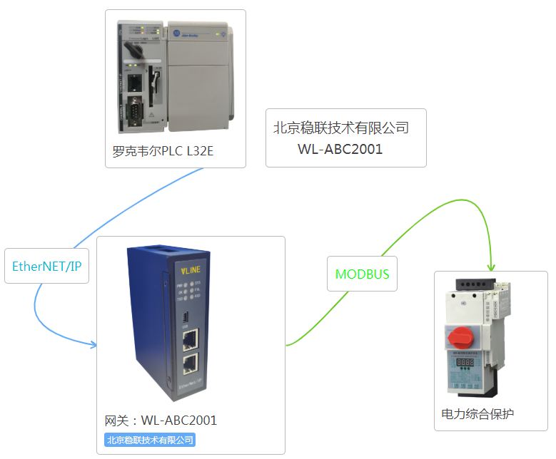 ��(w��n)(li��n)���g(sh��)Modbus�D(zhu��n)EIP.png
